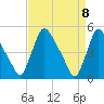 Salem Canal tide chart for Thursday, April 8, 2021