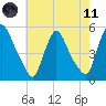 Salem Canal tide chart for Tuesday, May 11, 2021