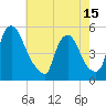 Salem Canal tide chart for Saturday, May 15, 2021