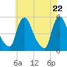 Salem Canal tide chart for Saturday, May 22, 2021