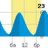 Salem Canal tide chart for Sunday, May 23, 2021
