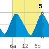 Salem Canal tide chart for Wednesday, May 5, 2021