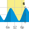 Salem Canal tide chart for Thursday, May 6, 2021