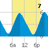 Salem Canal tide chart for Friday, May 7, 2021