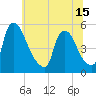 Salem Canal tide chart for Tuesday, June 15, 2021