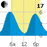 Salem Canal tide chart for Thursday, June 17, 2021