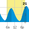 Salem Canal tide chart for Monday, June 21, 2021