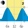 Salem Canal tide chart for Wednesday, June 2, 2021