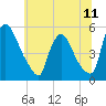 Salem Canal tide chart for Sunday, July 11, 2021