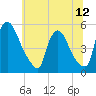 Salem Canal tide chart for Monday, July 12, 2021