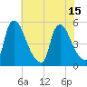 Salem Canal tide chart for Thursday, July 15, 2021