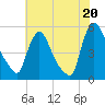 Salem Canal tide chart for Tuesday, July 20, 2021