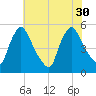 Salem Canal tide chart for Friday, July 30, 2021