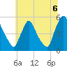 Salem Canal tide chart for Tuesday, July 6, 2021