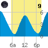 Salem Canal tide chart for Friday, July 9, 2021