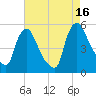 Salem Canal tide chart for Monday, August 16, 2021