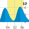 Salem Canal tide chart for Sunday, September 12, 2021