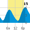 Salem Canal tide chart for Wednesday, September 15, 2021