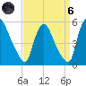Salem Canal tide chart for Monday, September 6, 2021