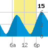 Salem Canal tide chart for Friday, October 15, 2021