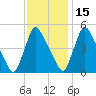 Salem Canal tide chart for Monday, November 15, 2021