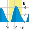 Salem Canal tide chart for Saturday, November 6, 2021