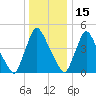 Salem Canal tide chart for Wednesday, December 15, 2021