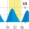 Salem Canal tide chart for Saturday, January 15, 2022