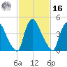 Salem Canal tide chart for Wednesday, February 16, 2022