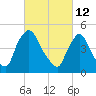 Salem Canal tide chart for Saturday, March 12, 2022