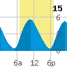 Salem Canal tide chart for Tuesday, March 15, 2022