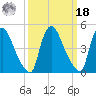 Salem Canal tide chart for Friday, March 18, 2022