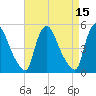 Salem Canal tide chart for Friday, April 15, 2022