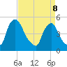 Salem Canal tide chart for Friday, April 8, 2022