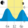 Salem Canal tide chart for Saturday, April 9, 2022