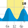 Salem Canal tide chart for Tuesday, May 10, 2022