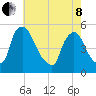 Salem Canal tide chart for Sunday, May 8, 2022