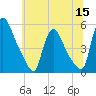 Salem Canal tide chart for Wednesday, June 15, 2022