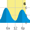 Salem Canal tide chart for Monday, June 6, 2022