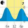 Salem Canal tide chart for Tuesday, June 7, 2022