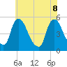 Salem Canal tide chart for Wednesday, June 8, 2022