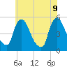 Salem Canal tide chart for Thursday, June 9, 2022