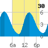 Salem Canal tide chart for Tuesday, August 30, 2022