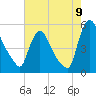 Salem Canal tide chart for Tuesday, August 9, 2022