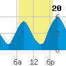 Salem Canal tide chart for Tuesday, September 20, 2022