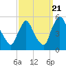 Salem Canal tide chart for Wednesday, September 21, 2022