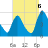 Salem Canal tide chart for Tuesday, September 6, 2022