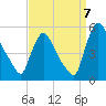 Salem Canal tide chart for Wednesday, September 7, 2022