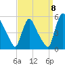 Salem Canal tide chart for Thursday, September 8, 2022