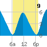 Salem Canal tide chart for Friday, September 9, 2022